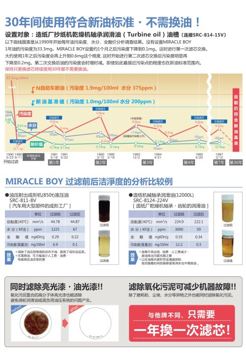 自动化控制盘