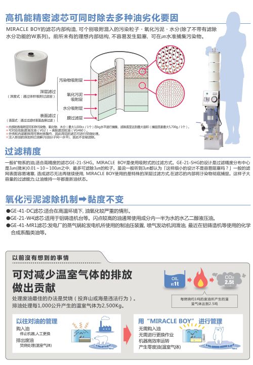 水质检测