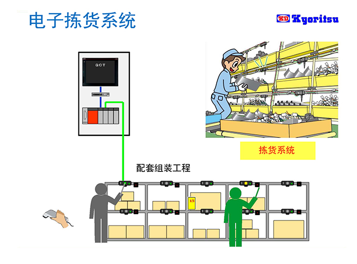 丽江电子拣选系统