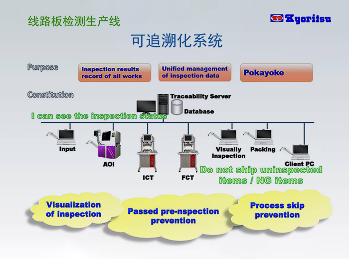 金昌可追溯化系统