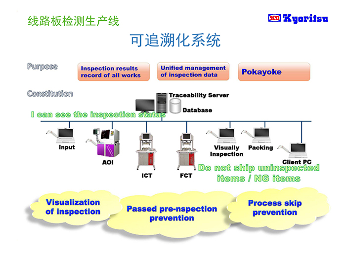 句容知名智能FA系统多少钱